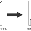 トーンカーブ使用過多による画像劣化