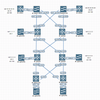 JUNOS_EVPN_L3gateway