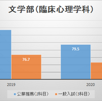 21年出願速報あり 龍谷大学の公募推薦は倍率高い 年度大学入試 母はいつまでも応援団長 21年出願速報あり 龍谷大学の公募推薦は倍率高い 年度大学入試 母はいつまでも応援団長