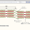 筋収縮分かんないならまずこれを見て！ 解説決定版