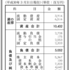 株式会社ロッテリア　2018年3月期（第12期）決算公告