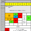 【中学生】6月25日、26日Nexus勉強合宿、テスト対策予定