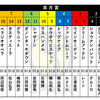 日曜競馬　展望