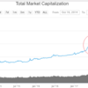 仮想通貨市場は崩壊しつつあるのか？