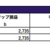 2020年のセントラル短資FX運用結果をご報告します