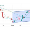 2/10(金) 日経平均株価