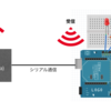 Arduino×XBee(Wifi)とPCで通信を行う