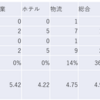 2024/2/29大引け時点のJリート銘柄の騰落数