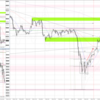 20231211-1215 USDJPY 週間まとめ