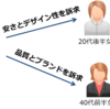 売れてるショップにはペルソナがいる!?　｜ターゲット設定（ペルソナ作成）	