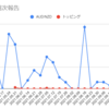  2021年10月11日週のトラリピの利益は25,145円でした