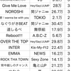 売上枚数について考える。