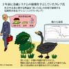 黒い白鳥が世界の金融システムをぶち壊したと主張するトレーダー兼哲学者のタレブ