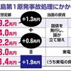 福島第1原発の事故処理費用は23兆円…2023年末に2兆円引き上げ　収束の道筋が見えず、さらに膨らむ恐れ　 2024年3月4日