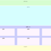 CSS "Flex Box" と "Grid Layout" の比較