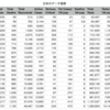 Coronavirus Update August 22, 2020