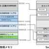 SMM ルートキット入門