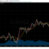 トレード記録 7/29 EUR/USD 19:00〜23:00 +2pips