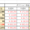 第40週（10/2-10/1）のトラリピ週間成積