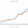 iTRADE 「反映法」7:40 AM　今日トレードする？しない？決定法