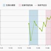 D15  高温期2日目  ポジティブにね