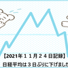 【2021年１１月２４日記録】日経平均は３日ぶりに下げました