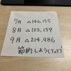 48万円の赤字です。