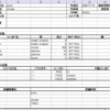 SQL開発環境ソフトウェア-Common SQL Environment