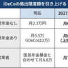 iDeCoの拠出限度額が上がるらしいけどどうする