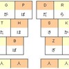 俺様ローマ字配列、新作。