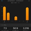 今週9/1〜9/7のランまとめ