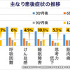 コロナ後遺症について