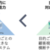 JTCでアジャイルするには組織としての仕掛けが必要