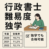 行政書士試験の難易度と独学での合格戦略｜本気なら独学でも受かる！