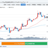 2018年10月04日(木)今日の仮想通貨気になる話題