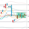 日足　日経２２５先物・ダウ・ナスダック　２０１６／５／１９