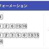 ◆予想結果◆4/27(土) 特選穴馬＆軸馬候補