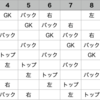 【MR】【2年生】2024/01/27　谷津SC練習試合