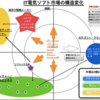 日本企業最大の課題／どうすれば第二の盛田昭夫を生み出せるのか