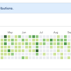 2019年のFOSS活動状況まとめ