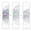 Repeated Measures ANOVA (4)