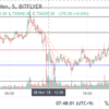 【ビットコインFX】チマチマ動いて勝ったり負けたりする僕のトレード【11/8】