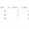 残薬管理ページの作成: Notion 解説 (10)