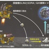 ソラキューの月面画像成否には、時間がかかる。