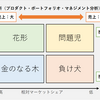 楽天証券 スーパースクリーナーで配当性向を計算する