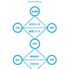 ADHD・アスペルガーの人生を楽しくする仕事が見つかる本ベスト５を紹介する