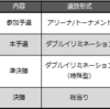 ARCADIA FINAL BATTLEスケジュール