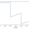 PrecisionとRecallについて（はじパタ第3章）