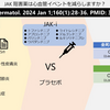 JAK 阻害薬は心血管イベントを減らしますか？ PMID: 37910098