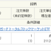 トータル -195,790円／前日比 -104,216円